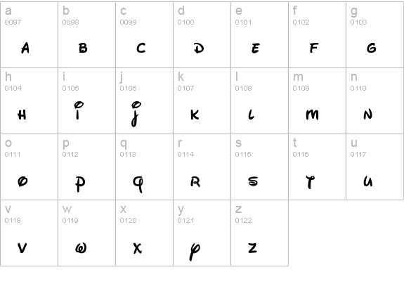 Waltograph lowercase a-z preview