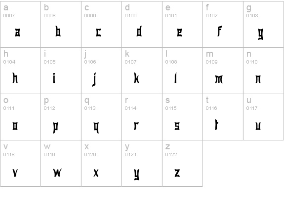 Wewak Narrow lowercase a-z preview