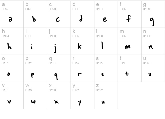 Wichita lowercase a-z preview