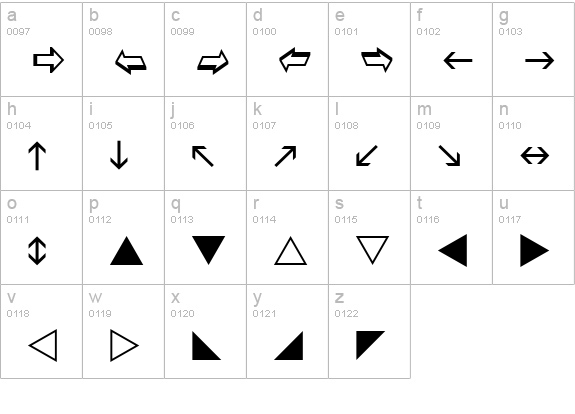 Wingdings 3 lowercase a-z preview