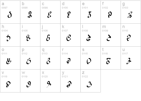WizardSpeak lowercase a-z preview