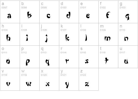 Wonton by Da Font Mafia lowercase a-z preview