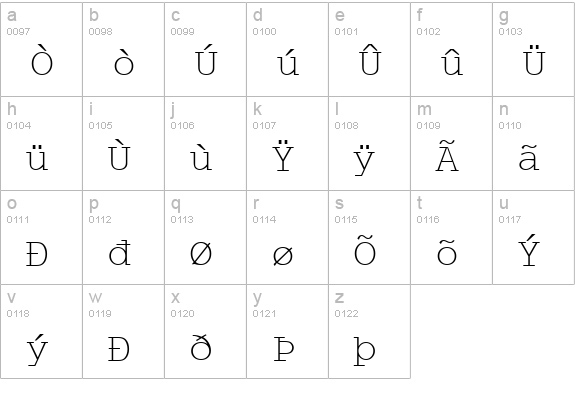 WP MultinationalA Courier lowercase a-z preview