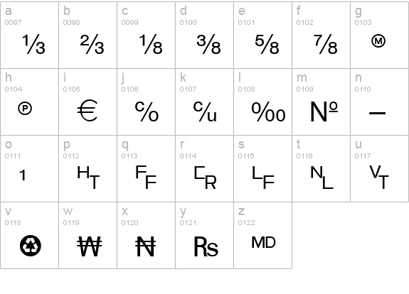 WP TypographicSymbols lowercase a-z preview