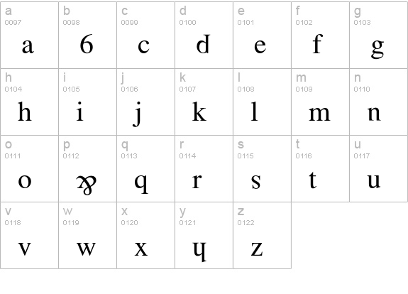 Wrongfont lowercase a-z preview