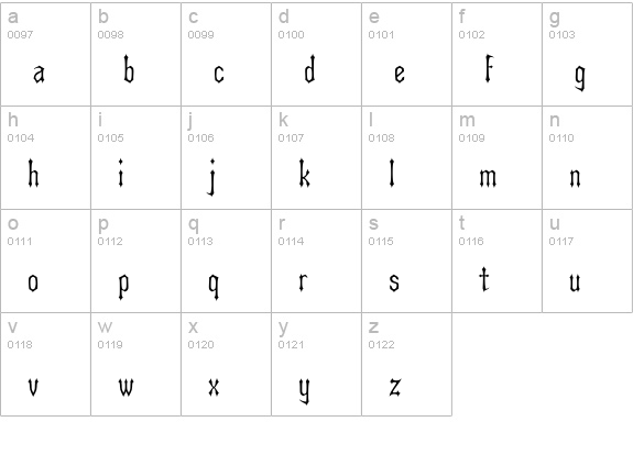 Wyattearp lowercase a-z preview