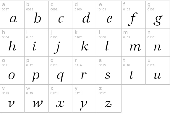 ZabriskieInternational-Light-Italic lowercase a-z preview