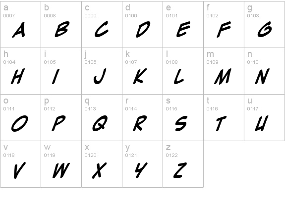 Zap Raygun V2.0 Italic lowercase a-z preview