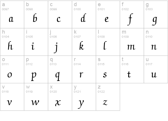 Zapf Chancery Medium BT lowercase a-z preview