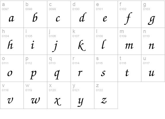 ZapfChanceryEF-MediumIta lowercase a-z preview