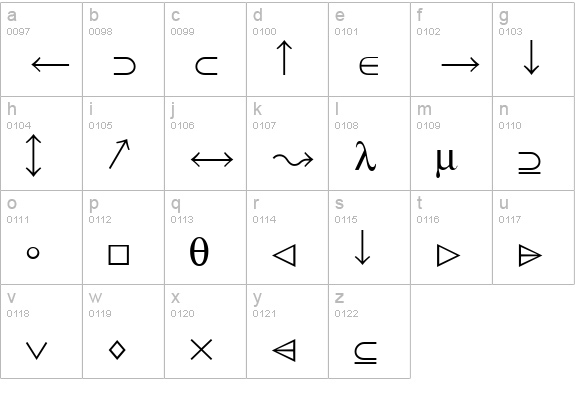 Zed lowercase a-z preview