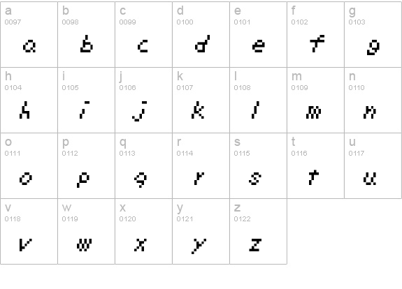 Zelda DX TT BRK lowercase a-z preview