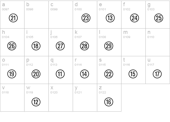 Ziffern im Kreis und Quadrat lowercase a-z preview