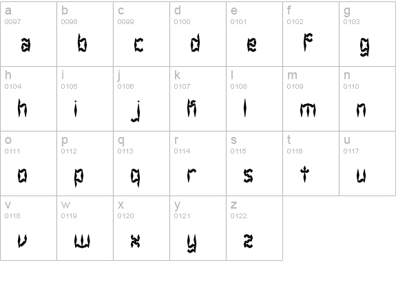 Zirconia BRK lowercase a-z preview