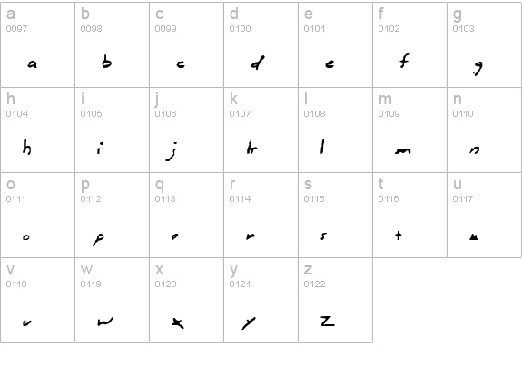 Zodiac hand lowercase a-z preview