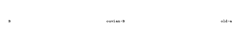 Bouvian-Bold-a font preview