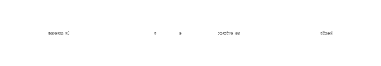 Scream alternative outlined font preview
